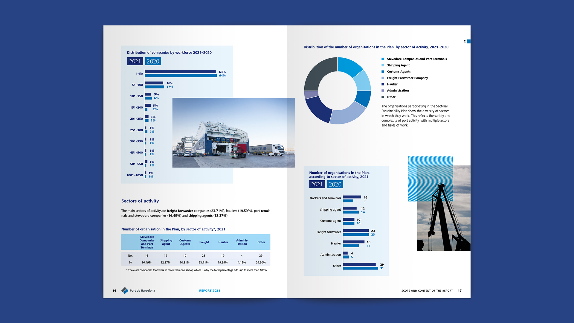 christine-eberhardt-annual-report-port-barcelona-16-17-blue