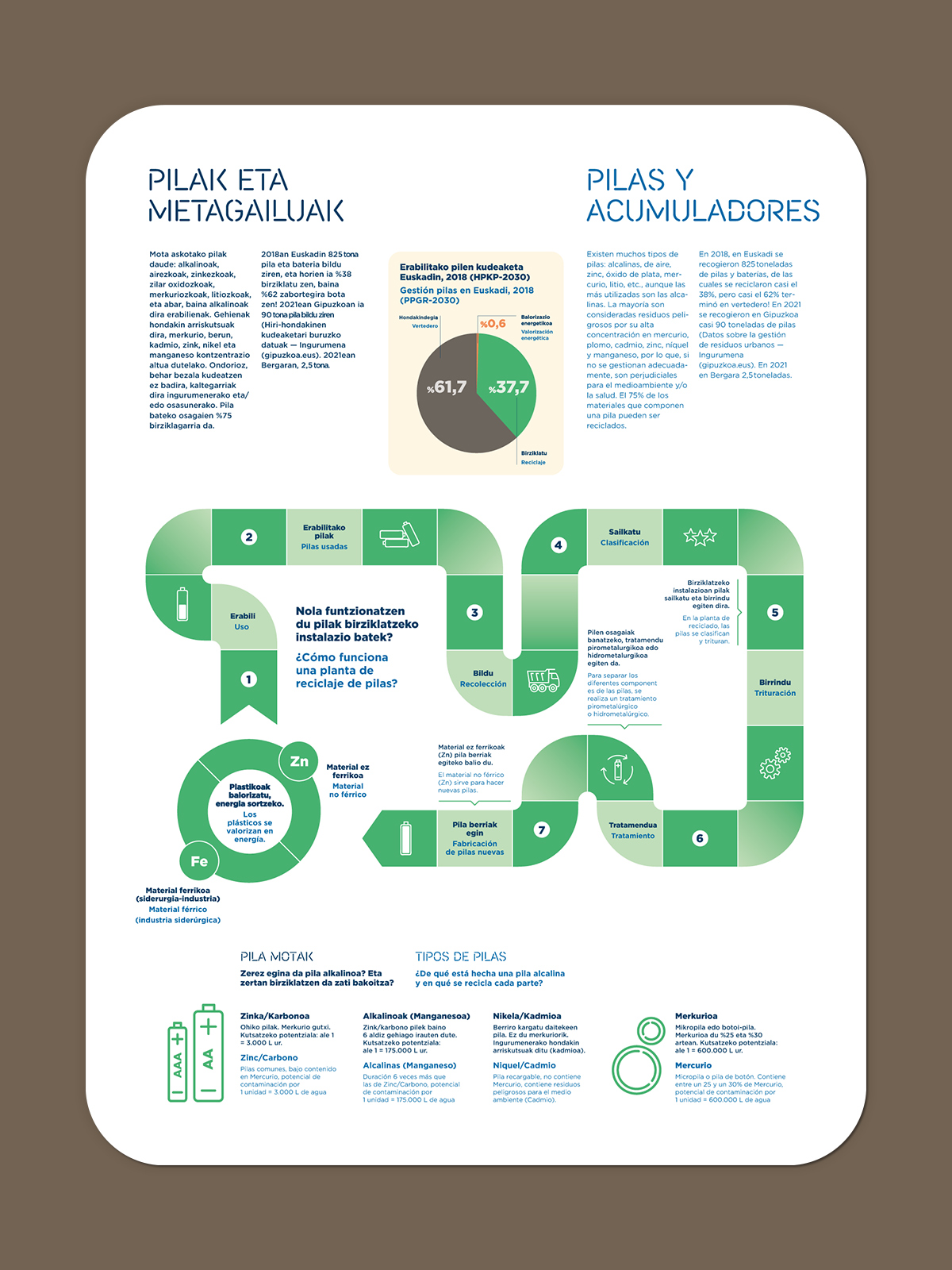 christine-eberhardt-exposition-circular-economy-infographic-illustration-battery-slider