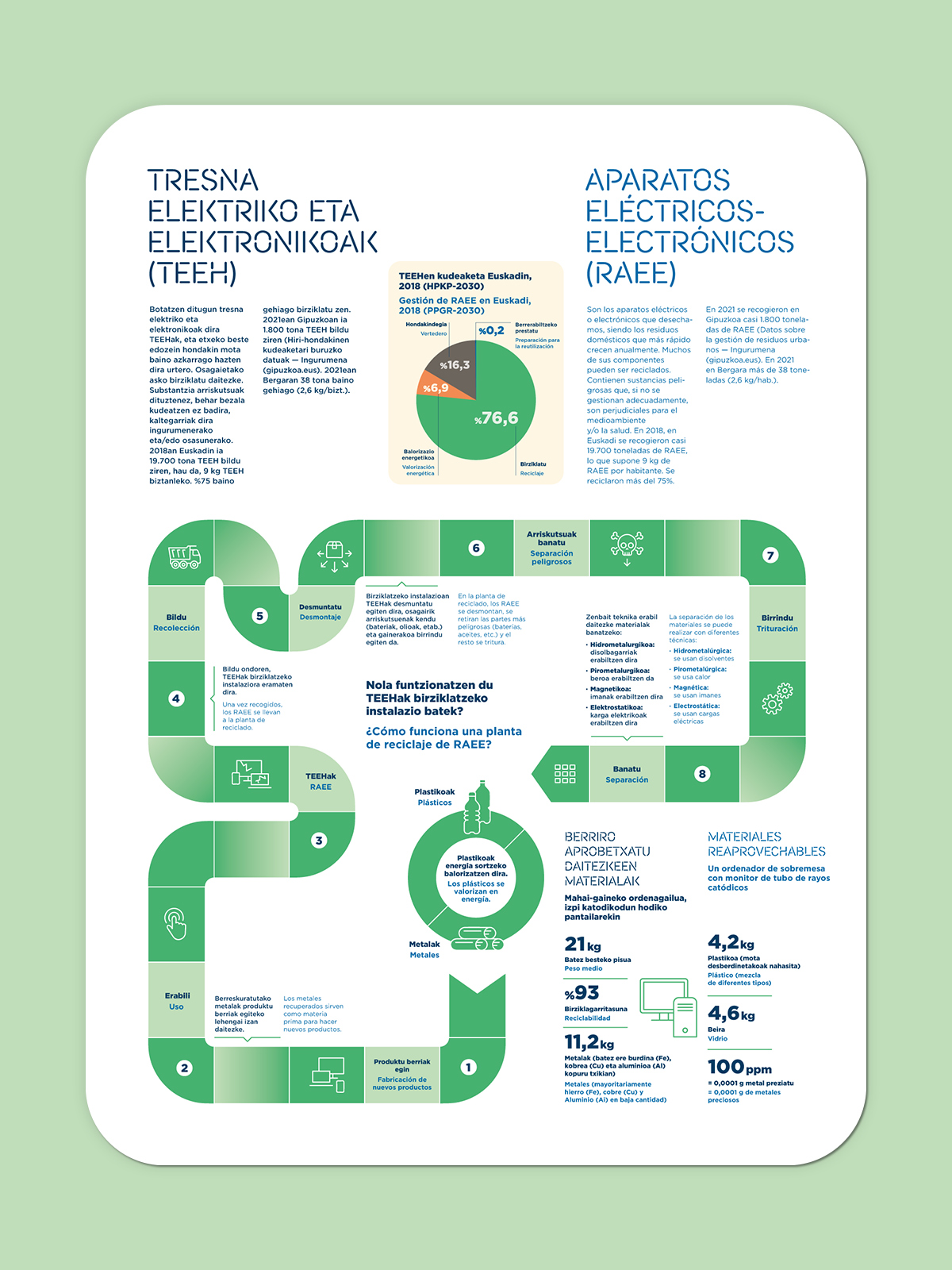 christine-eberhardt-exposition-circular-economy-infographic-illustration-electronic-slider