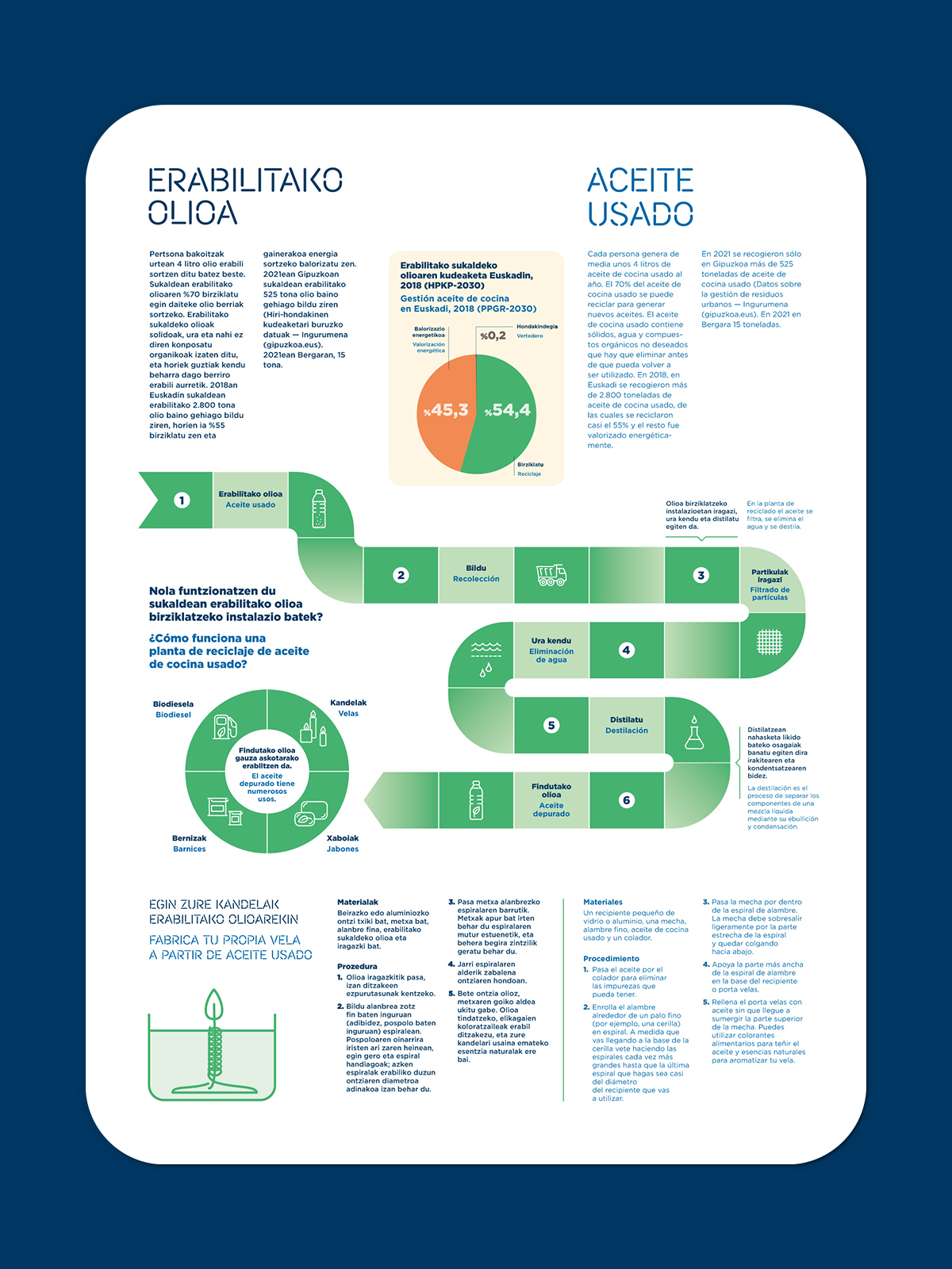 christine-eberhardt-exposition-circular-economy-infographic-illustration-oil-slider