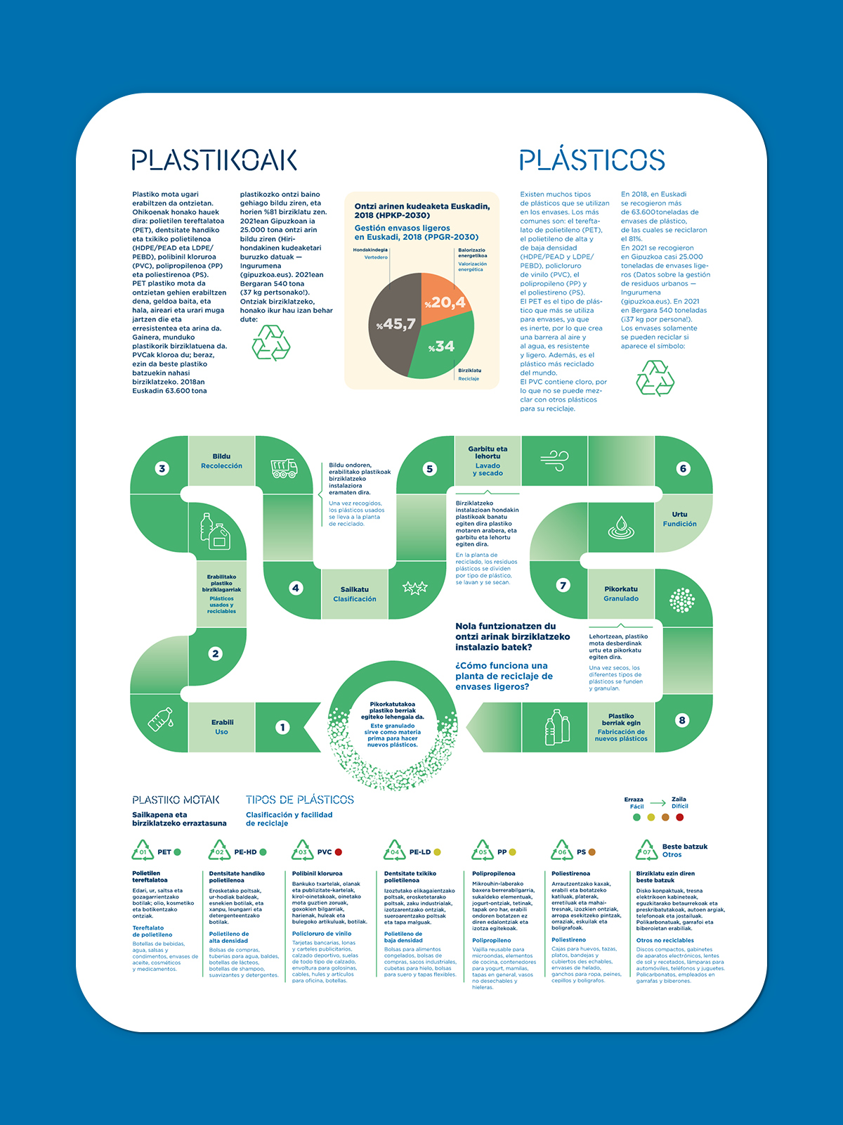 christine-eberhardt-exposition-circular-economy-infographic-illustration-plastic-slider