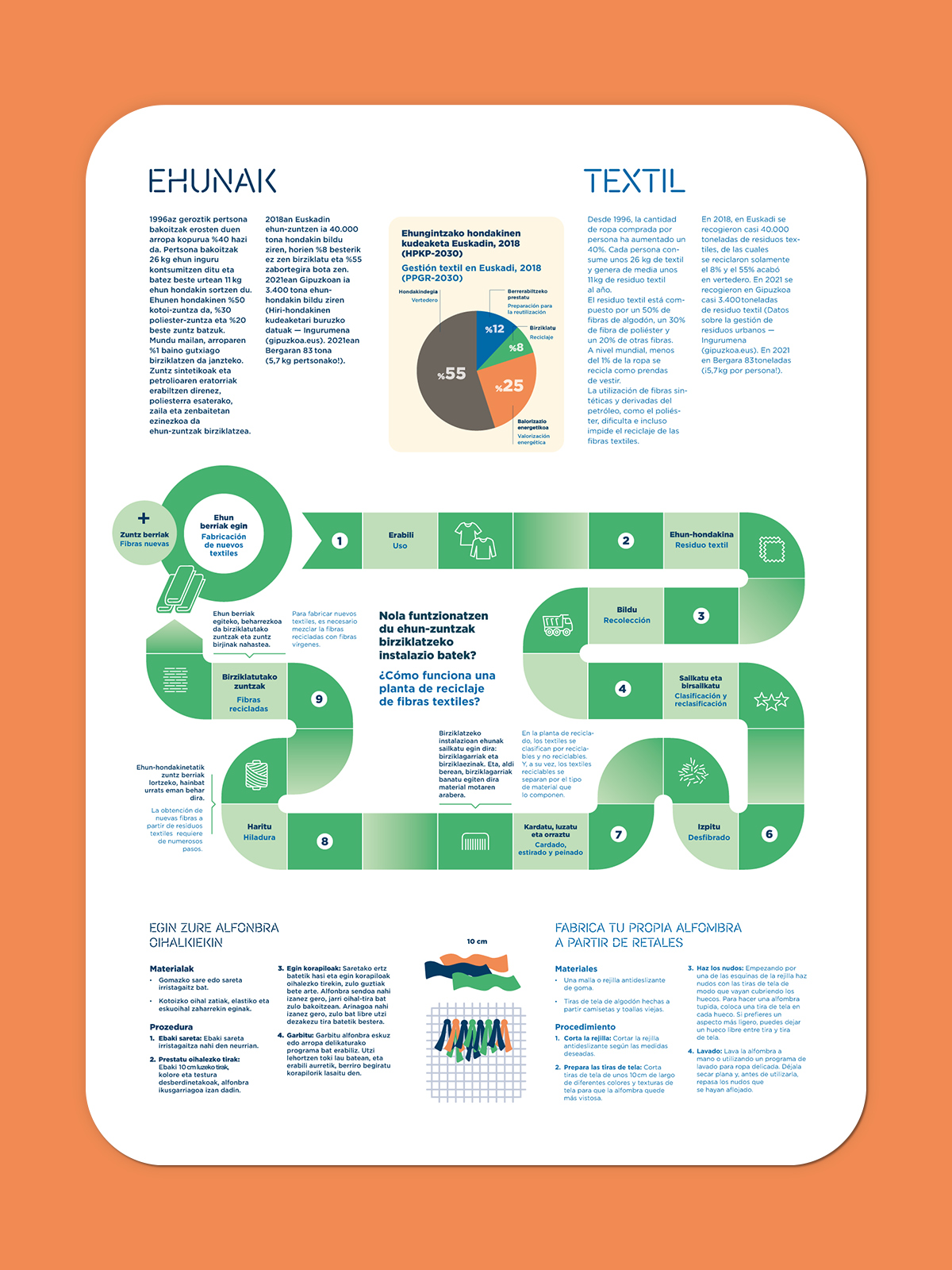 christine-eberhardt-exposition-circular-economy-infographic-illustration-textil-slider