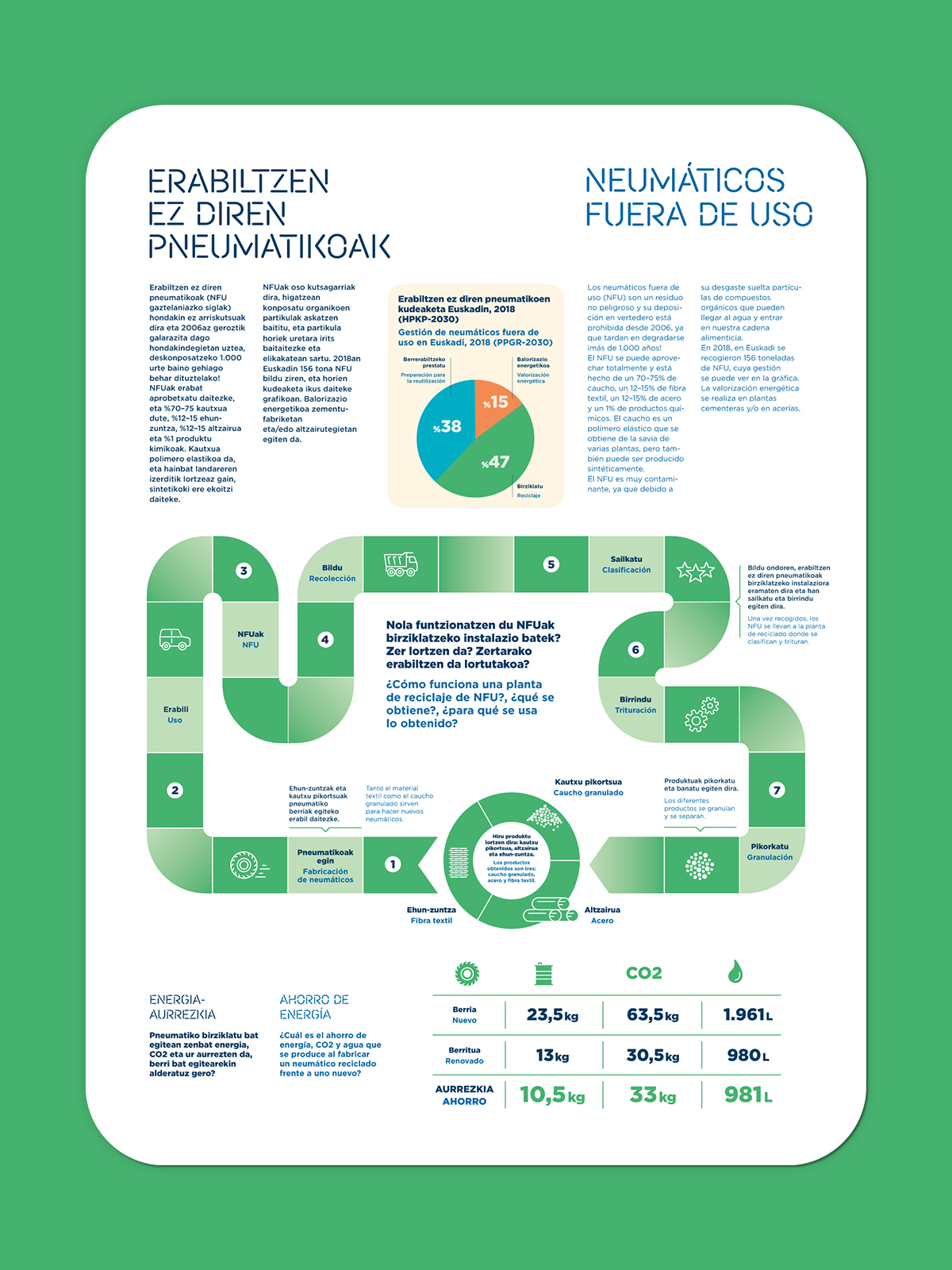 christine-eberhardt-exposition-circular-economy-infographic-illustration-tires-slider