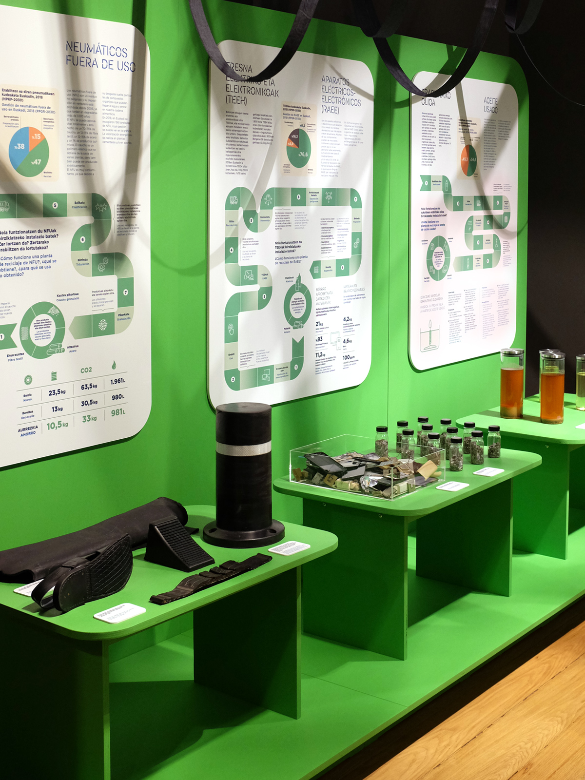 christine-eberhardt-exposition-circular-economy-graphic-design-illustration-infographics-room2